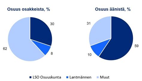 fifax suurimmat omistajat.
